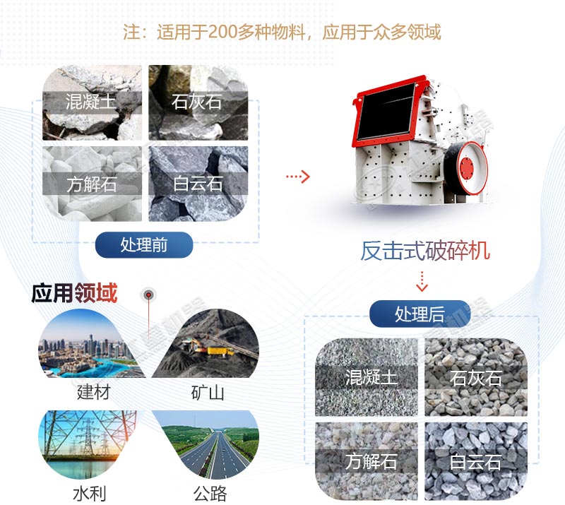 反擊式破碎機(jī)應(yīng)用領(lǐng)域 反擊式破碎機(jī)應(yīng)用領(lǐng)域