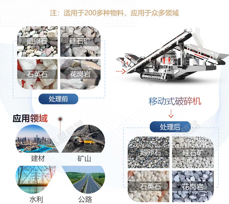 移動(dòng)式破碎機(jī)應(yīng)用領(lǐng)域